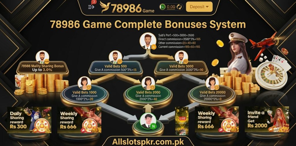 78986 Game Allslotspkr.com.pk