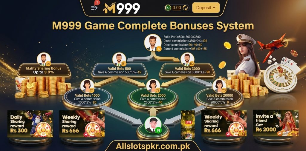 M999 Game Allslotspkr.com.pk